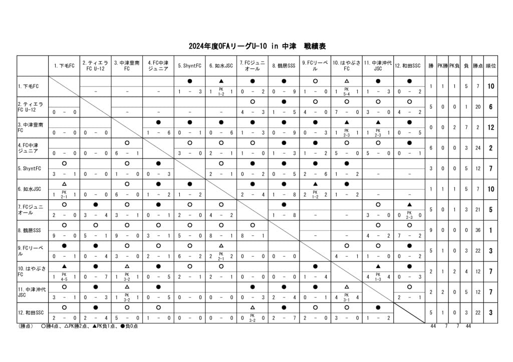 24　OFAリーグU-10　24.11.04　戦績表のサムネイル